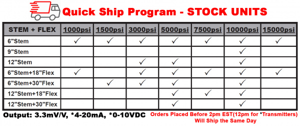 Quickship Program NaK Mercury Free Fill Melt Pressure Transducers and Transmitters